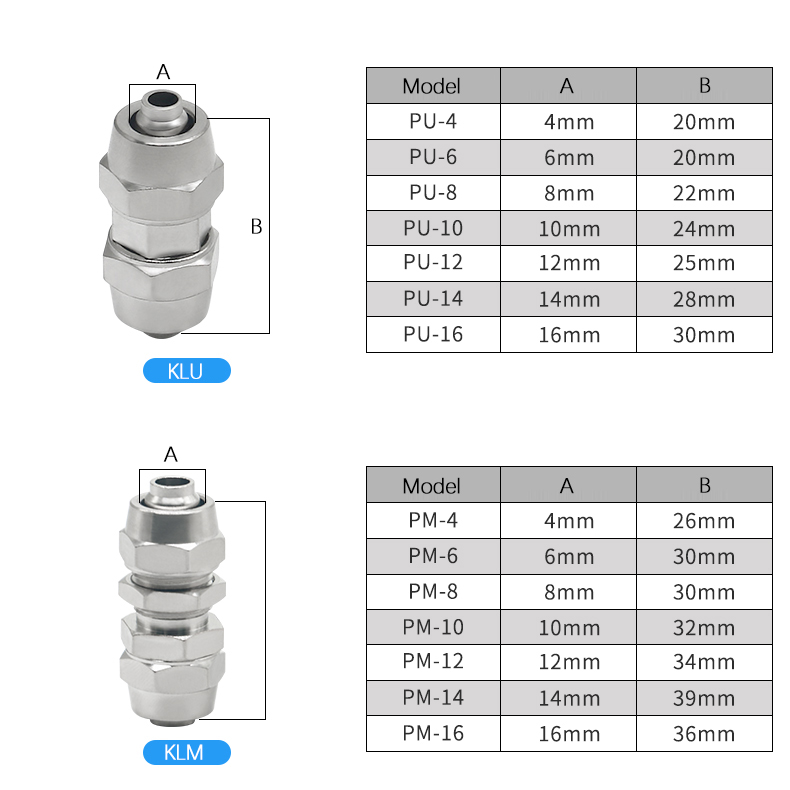 KLV KLE KLZA KLU Koperlegering - Compression Fitting Brass recensie en prijs